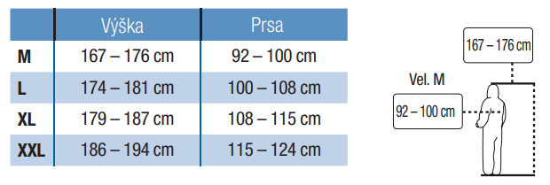 4520 velikostní tabulka